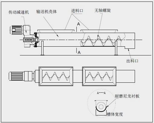 無軸螺旋輸送機外形圖