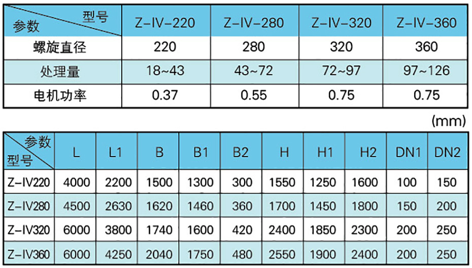 Z-IV型螺旋砂水分離器