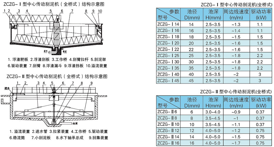 中心傳動刮泥機