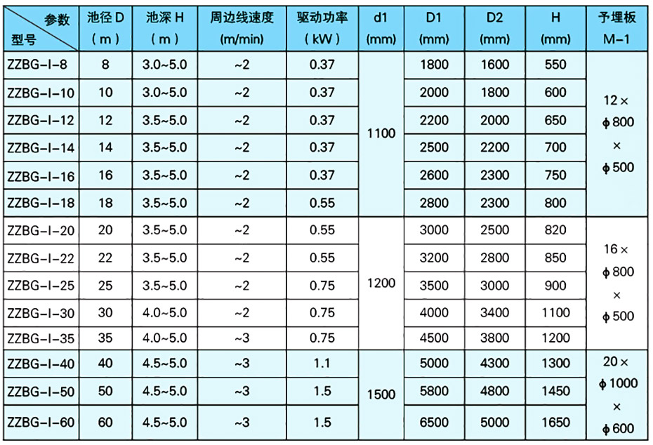 ZZBG型周邊傳動刮泥機